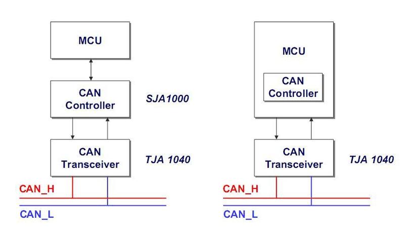 can是同步传输（同步传输中的同步）-图3