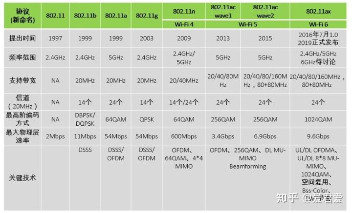 wifi传输帧格式（wifi传输标准最新）-图3