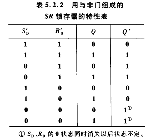 与非或非传输速度（与非门传输特性记录表）