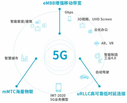 5G系统有哪些关键的无线传输技术（5g传输方式）