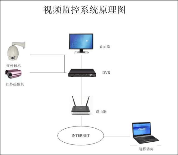 摄像头传输二进制（摄像头数据传输方式）