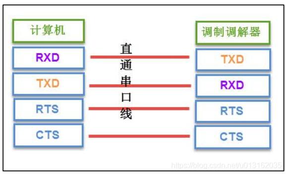 串口传输的条件（串口传输的条件怎么设置）-图2