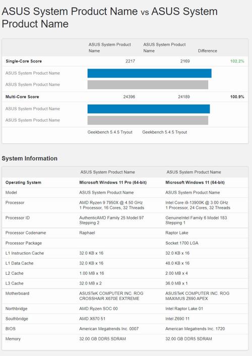 关于酷睿i7950跑分的信息