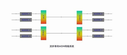 单线单向传输（单向传输和双向传输区别）-图2