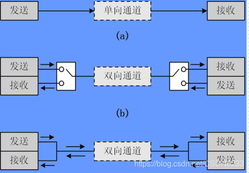 单线单向传输（单向传输和双向传输区别）-图3