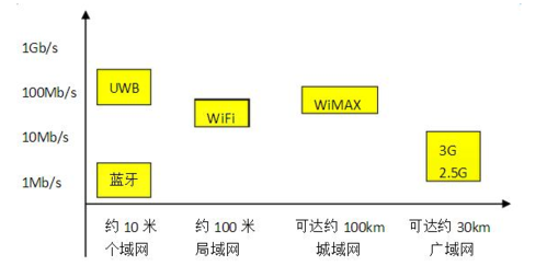 有线无线传输协议（有线传输无线传输）-图2