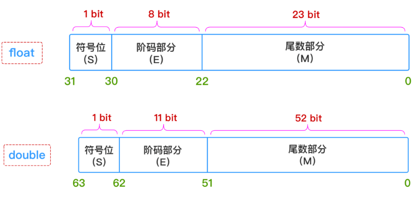 浮点型数据传输（浮点型数据处理）-图2