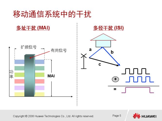 抗多径传输（简要说明抗多径干扰和抗多址干扰对扩频码的要求一样吗）