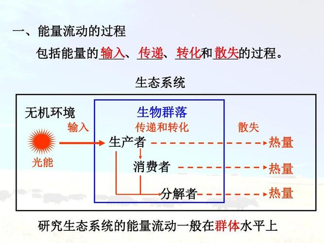 能量传输显示（能量的传输）-图1