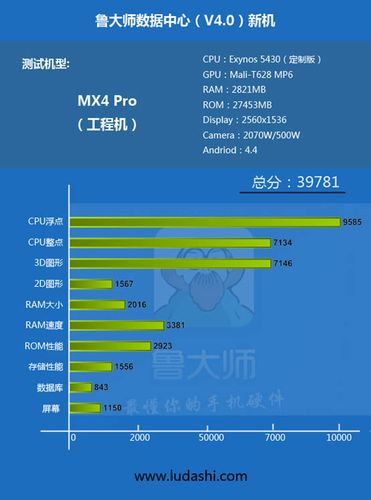 魅族mx4pro跑分的简单介绍