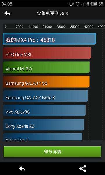 魅族mx4pro跑分的简单介绍-图2