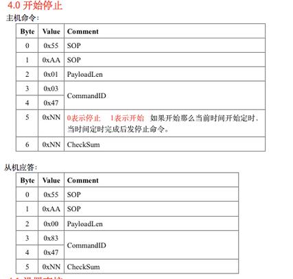 串口传输数据包（串口传输命令）-图1