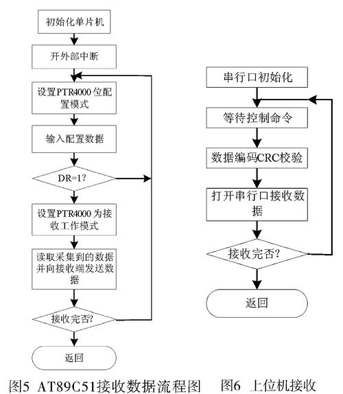 单片机传输摄像头信息（单片机传输摄像头信息的方法）-图3