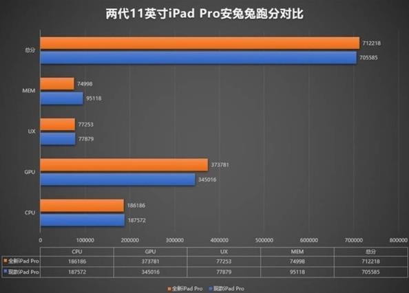 包含ipad新款2018跑分的词条-图3