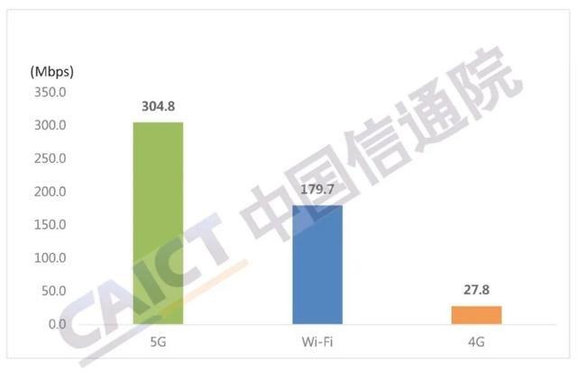 4g通信传输速率是（4g传输速度）