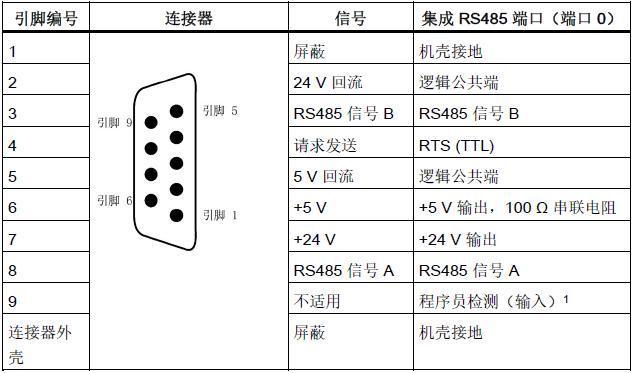 rs485接口采用差分信号传输（rs485接口采用的是）-图1