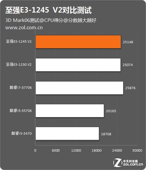 1245v2跑分的简单介绍-图2