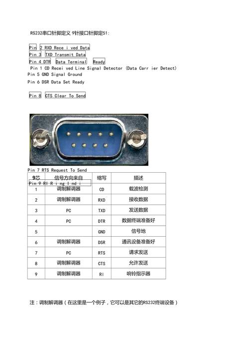 rs232接口如何进行数据传输（rs232接口的定义）