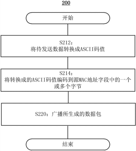 无线传输怎么做（无线传输流程图）