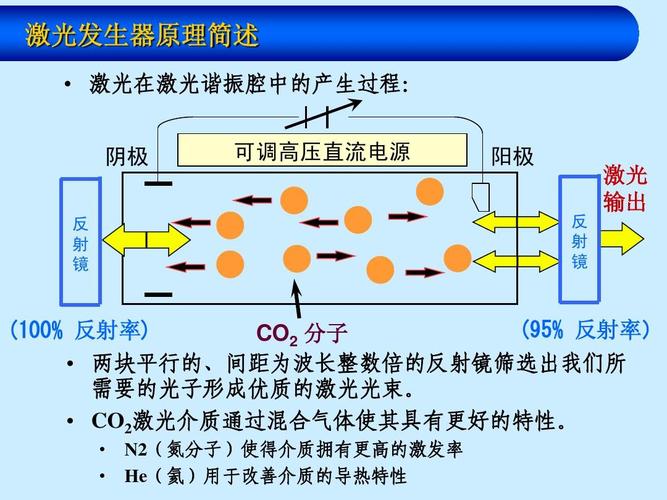 光子传输技术（光子传热）-图3