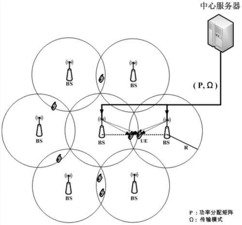 多传输协议传输（协作多点传输）