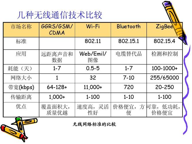 zigbee无线传输距离（zigbee通信距离）-图1