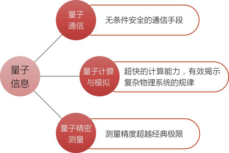 量子传输有什么用（量子传输原理）