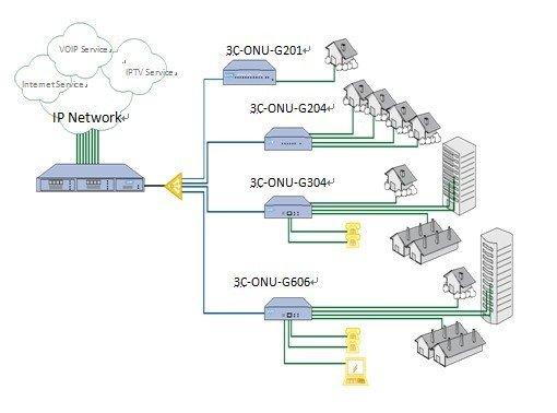 EPONOLT与ONU之间的传输采用（eponolt与onu之间的传输采用几根光纤）