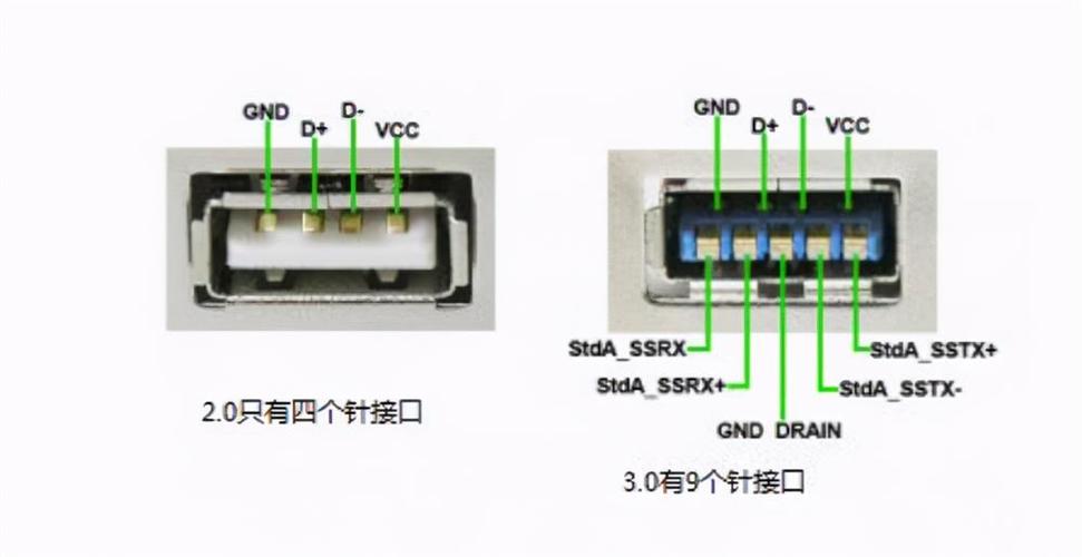 什么是usb同步传输的简单介绍-图3