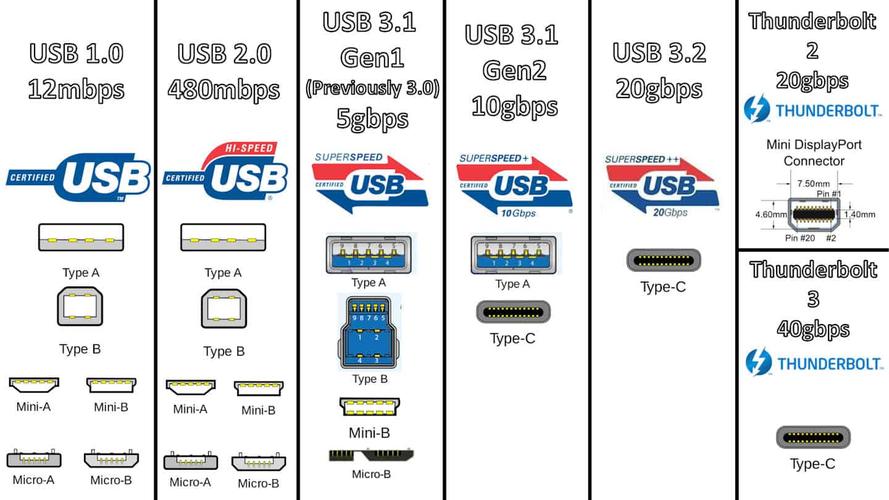 什么是usb同步传输的简单介绍-图2