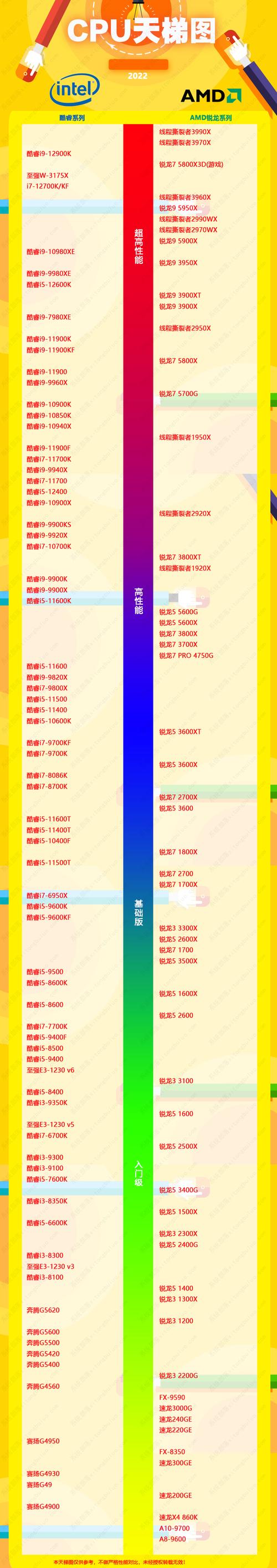 手机处理器跑分天梯图的简单介绍