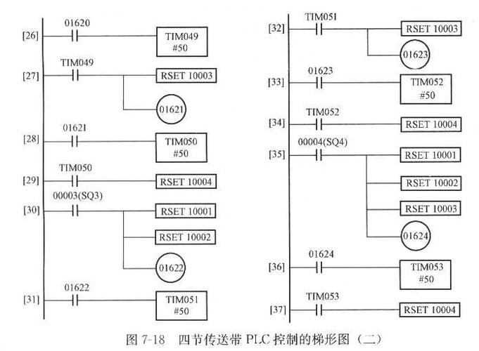 plc直接传输（plc怎么传输数据）-图2