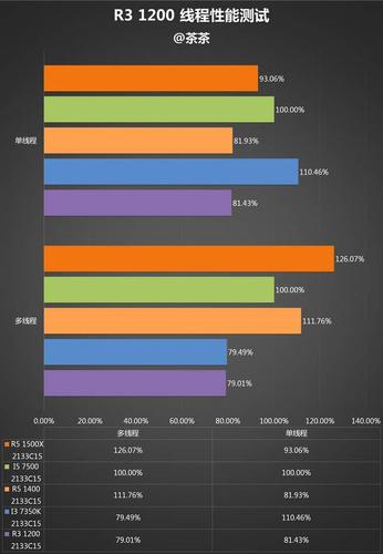 amdryzen31200跑分的简单介绍-图2