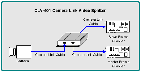 camera给cpu传输mipi信号（cameralink base 传输带宽）