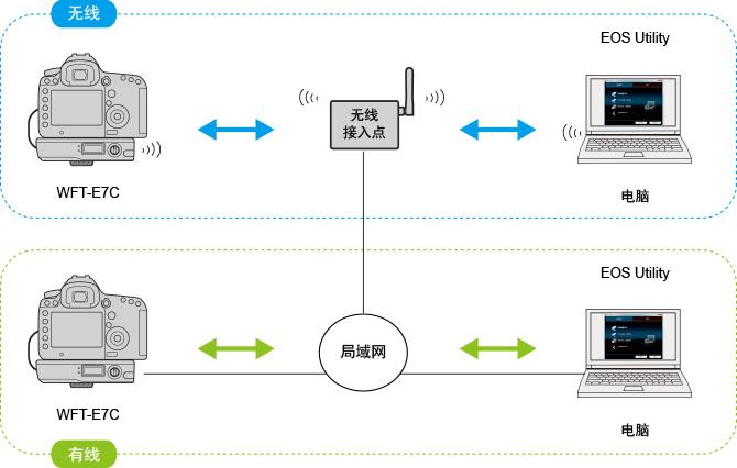 怎样实现无线传输（怎样实现无线传输文件）