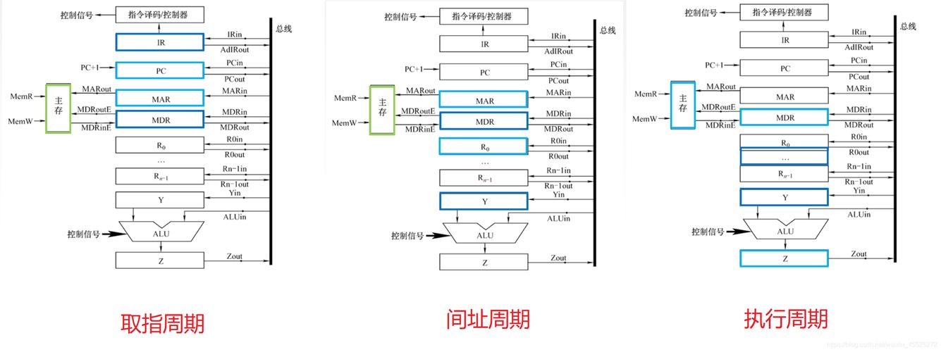 GPMC总线传输图像（总线传输有哪些规则）-图1