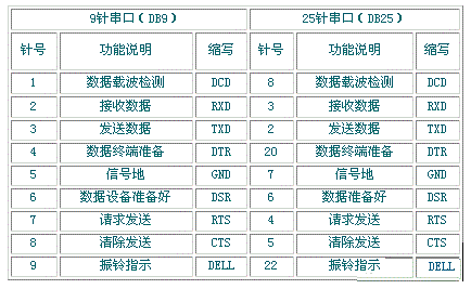 串口mpu6050数据传输（串口如何传输数据）-图3