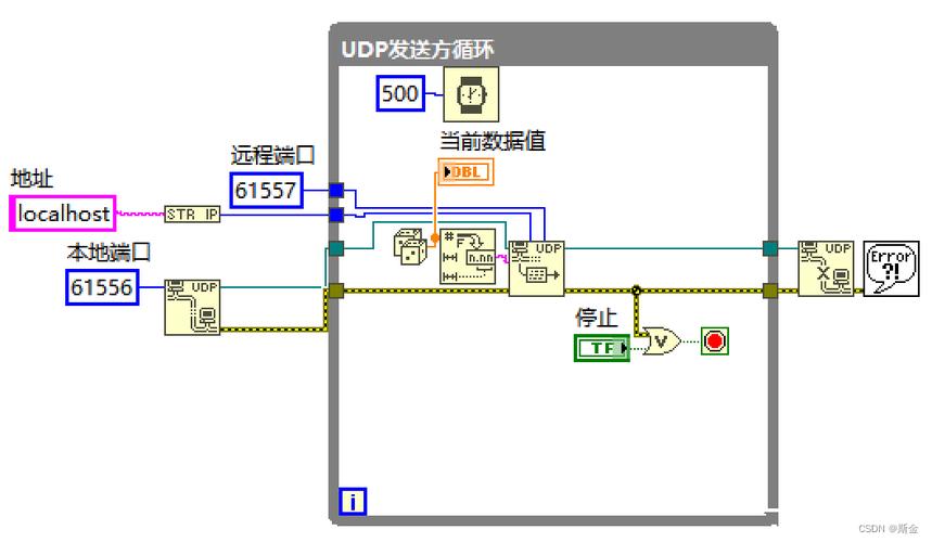 labview下UDP传输数组（labview tcp传输文件）-图3