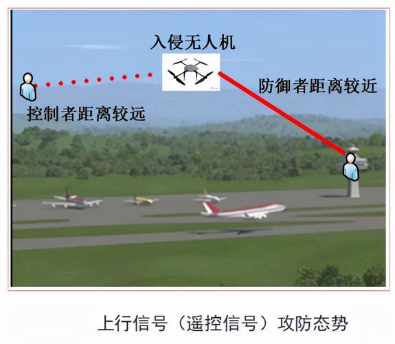 无人机能传输距离（无人机图像传输距离）-图2