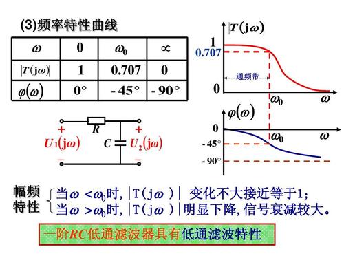 低通滤波器传输函数（低通滤波器传输特性）