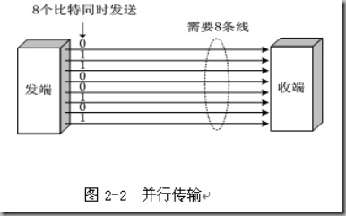 并行传输原理是什么（并行传输原理是什么意思）-图2