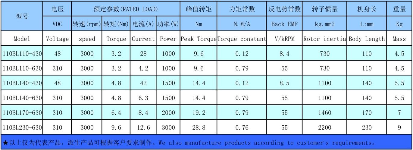 传输功率pt（传输功率是什么意思）-图1