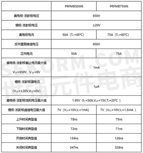 传输功率pt（传输功率是什么意思）-图3