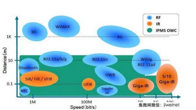 wifi热点传输技术需求背景（热点传输速度）-图2