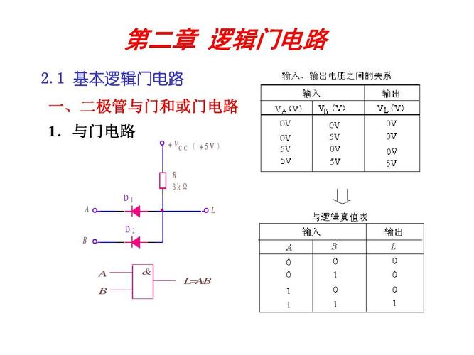 传输门电路图（传输门电路的三种主要类型）-图3