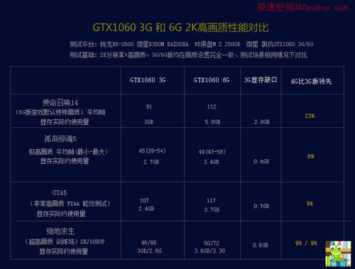 6gb传输速率多快（6g一秒传输多少）-图1