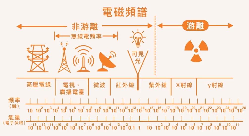 高频电波能量无线传输（高频电磁波能传多远）-图1