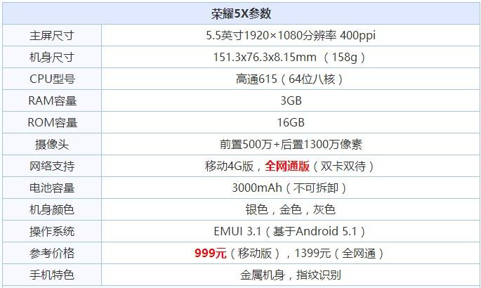 荣耀5x全网通跑分的简单介绍-图3