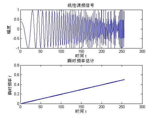 频率信号传输（频率 传输速率）-图2