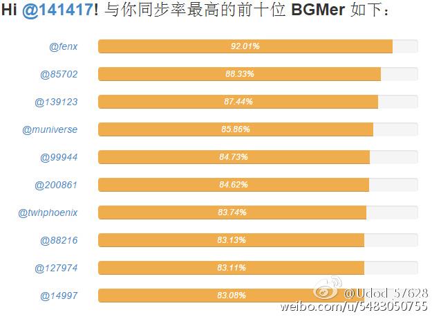 包含955和625哪个跑分高的词条-图3